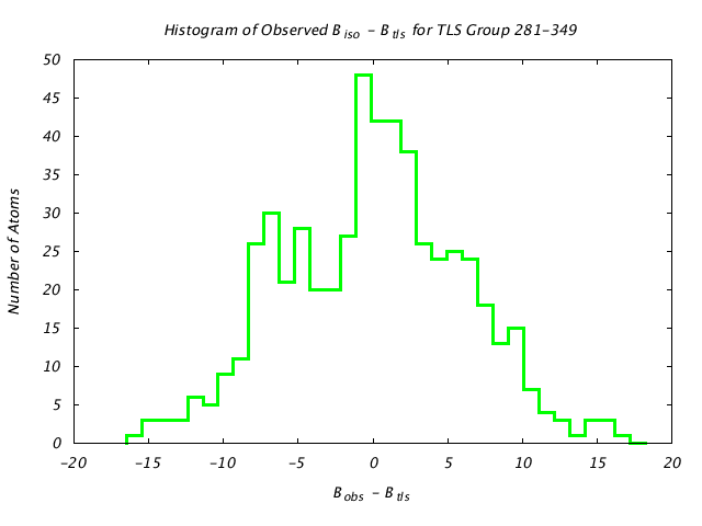 1CTS_CHAINA_TLSA281_349_BoBc