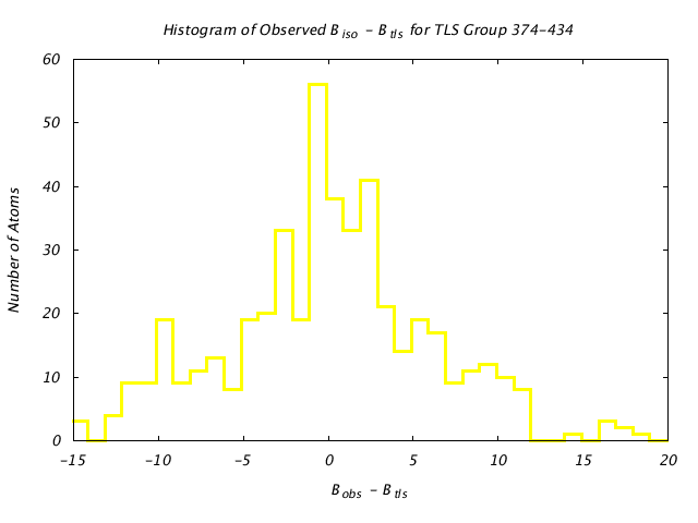 1CTS_CHAINA_TLSA374_434_BoBc