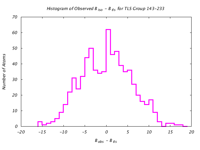 1CTS_CHAINA_TLSA143_233_BoBc