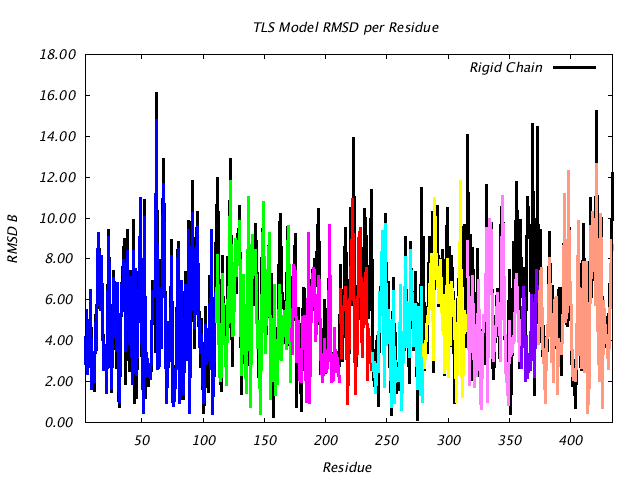 1CTS_CHAINA_NTLS9_RMSD