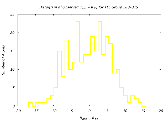 1CTS_CHAINA_TLSA280_315_BoBc