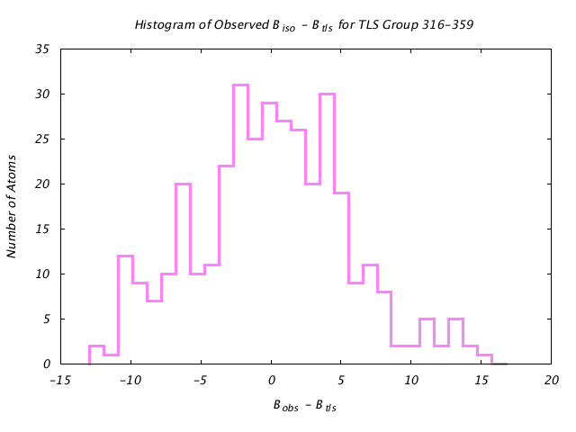 1CTS_CHAINA_TLSA316_359_BoBc