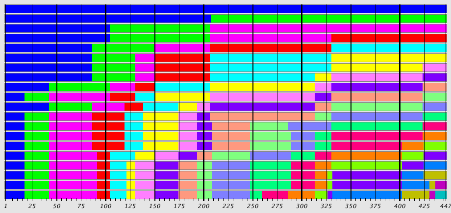 Sequence Alignment Plot