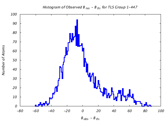 1DV2_CHAINA_TLSA1_447_BoBc