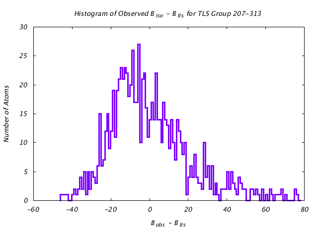 1DV2_CHAINA_TLSA207_313_BoBc