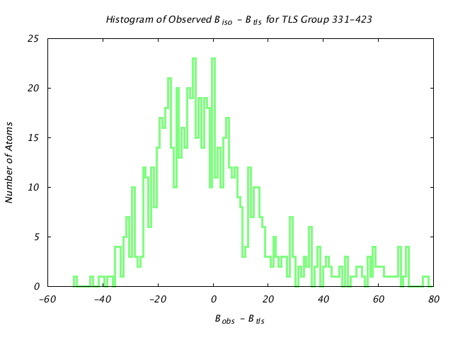 1DV2_CHAINA_TLSA331_423_BoBc