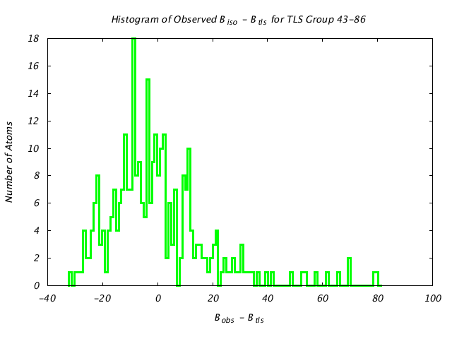 1DV2_CHAINA_TLSA43_86_BoBc