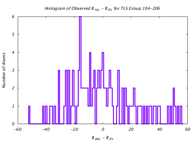 1DV2_CHAINA_TLSA194_206_BoBc