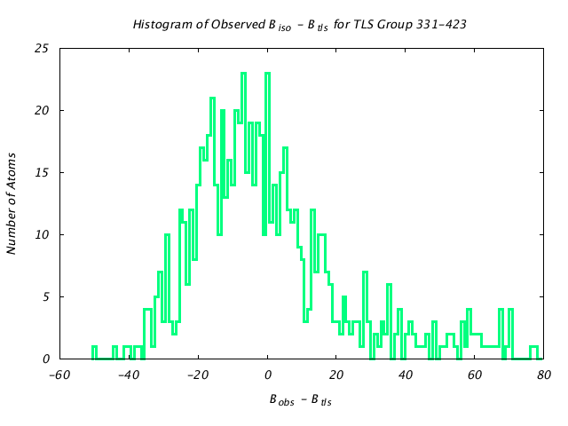 1DV2_CHAINA_TLSA331_423_BoBc