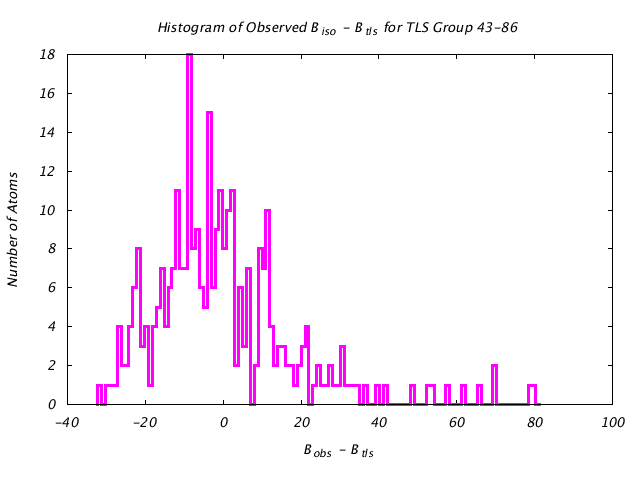 1DV2_CHAINA_TLSA43_86_BoBc