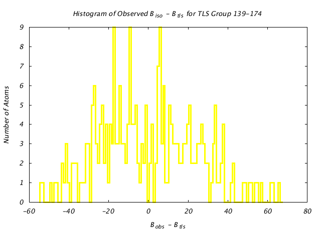 1DV2_CHAINA_TLSA139_174_BoBc