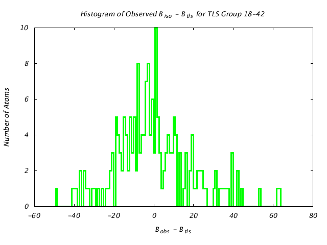 1DV2_CHAINA_TLSA18_42_BoBc