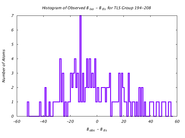 1DV2_CHAINA_TLSA194_208_BoBc