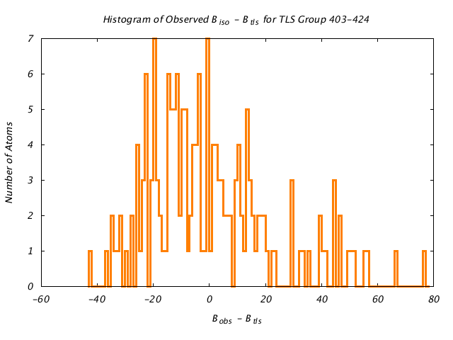 1DV2_CHAINA_TLSA403_424_BoBc