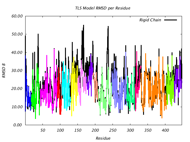 1DV2_CHAINA_NTLS16_RMSD