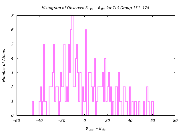 1DV2_CHAINA_TLSA151_174_BoBc