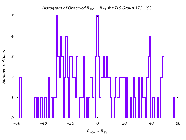 1DV2_CHAINA_TLSA175_193_BoBc