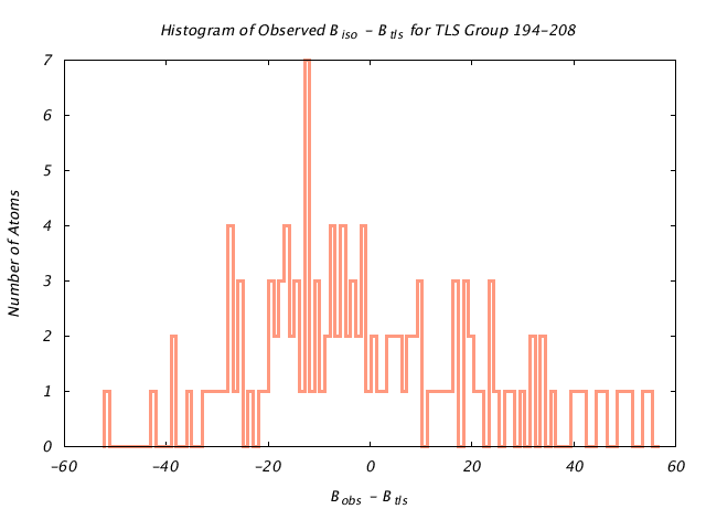 1DV2_CHAINA_TLSA194_208_BoBc