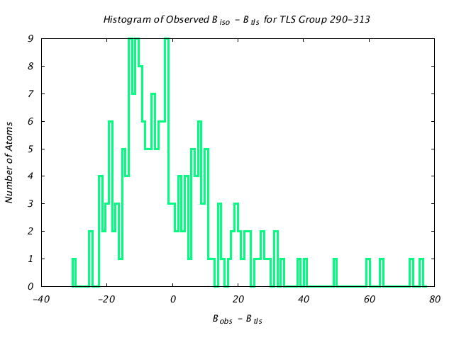 1DV2_CHAINA_TLSA290_313_BoBc