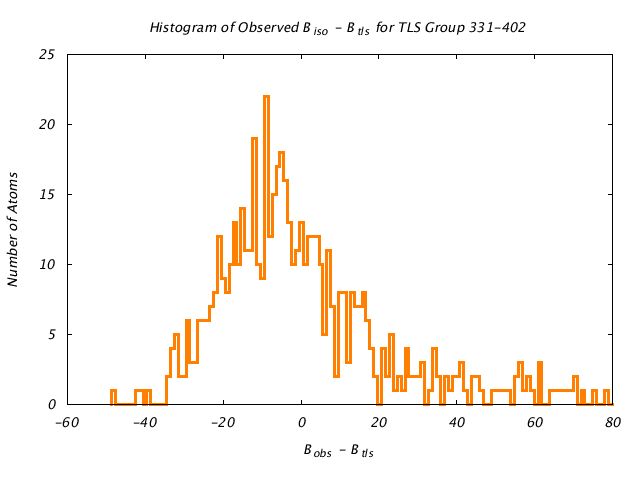 1DV2_CHAINA_TLSA331_402_BoBc