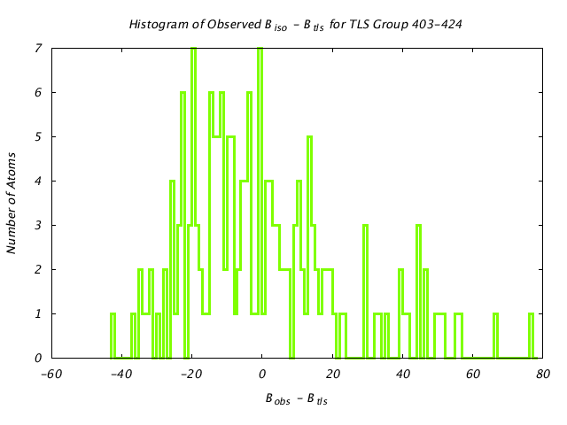 1DV2_CHAINA_TLSA403_424_BoBc