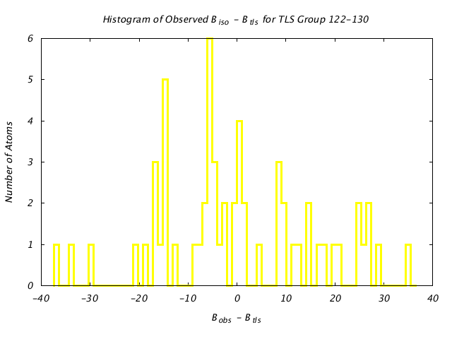 1DV2_CHAINA_TLSA122_130_BoBc