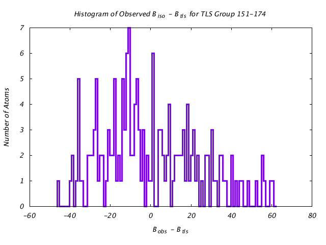 1DV2_CHAINA_TLSA151_174_BoBc