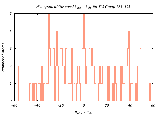 1DV2_CHAINA_TLSA175_193_BoBc