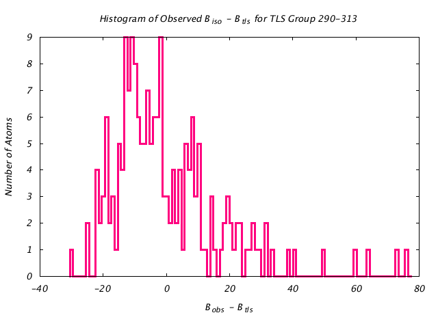 1DV2_CHAINA_TLSA290_313_BoBc