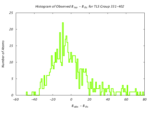 1DV2_CHAINA_TLSA331_402_BoBc