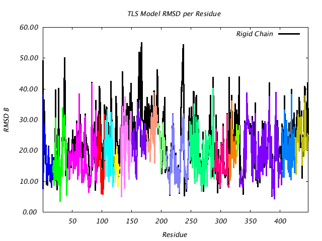 1DV2_CHAINA_NTLS18_RMSD