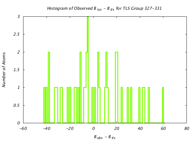 1DV2_CHAINA_TLSA327_331_BoBc