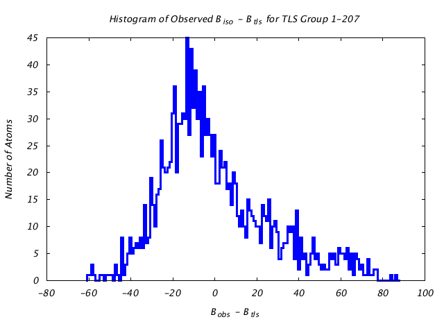 1DV2_CHAINA_TLSA1_207_BoBc