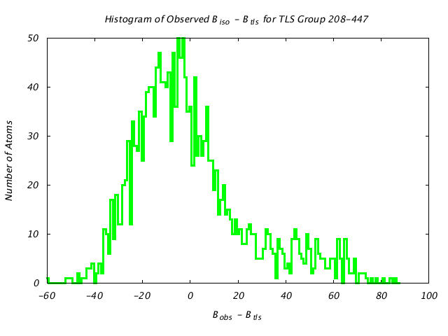 1DV2_CHAINA_TLSA208_447_BoBc