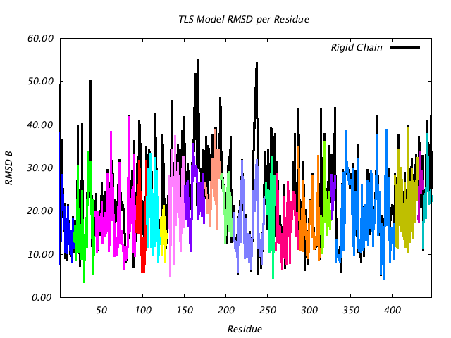 1DV2_CHAINA_NTLS20_RMSD