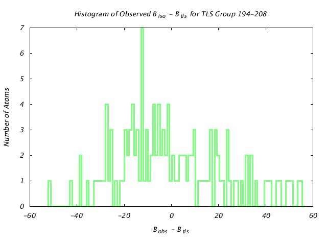 1DV2_CHAINA_TLSA194_208_BoBc