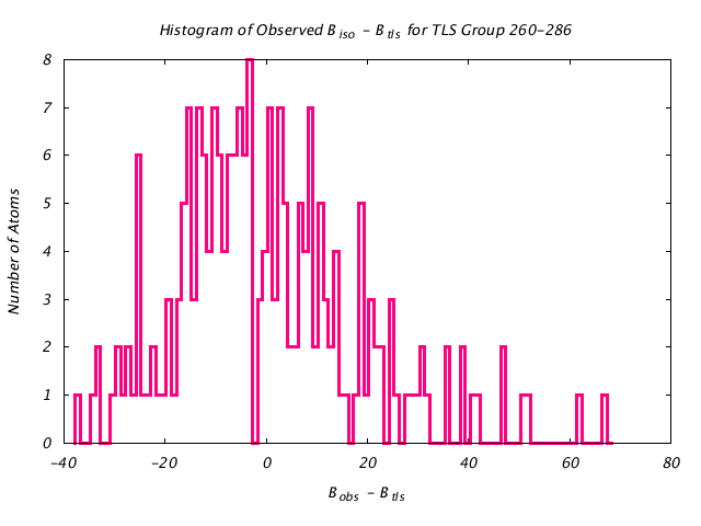 1DV2_CHAINA_TLSA260_286_BoBc