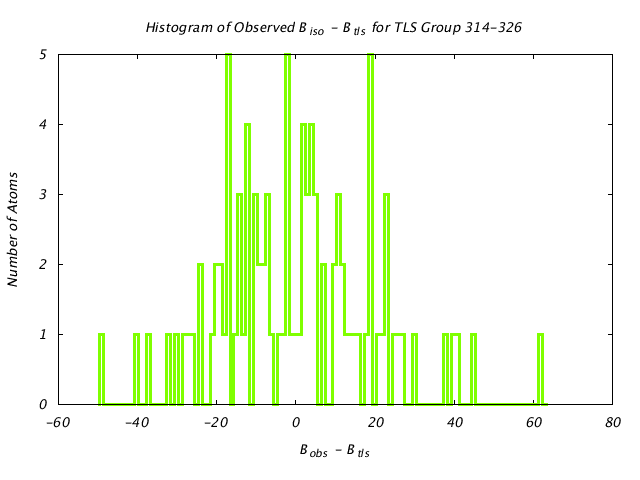 1DV2_CHAINA_TLSA314_326_BoBc