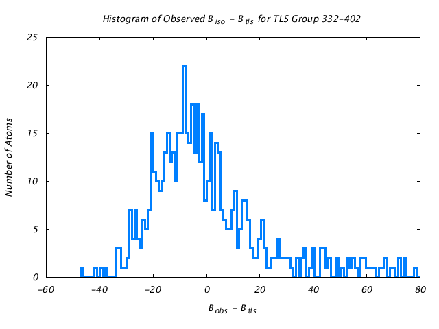 1DV2_CHAINA_TLSA332_402_BoBc