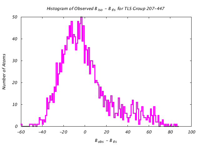 1DV2_CHAINA_TLSA207_447_BoBc