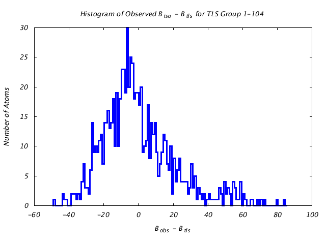 1DV2_CHAINA_TLSA1_104_BoBc