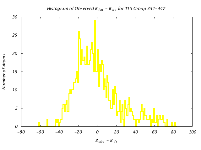 1DV2_CHAINA_TLSA331_447_BoBc