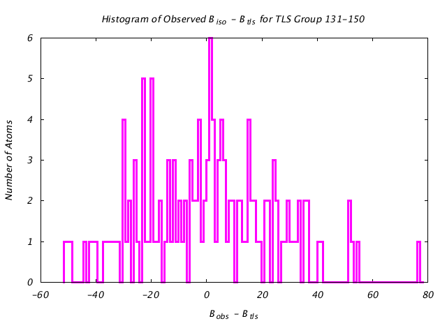 1DV2_CHAINA_TLSA131_150_BoBc