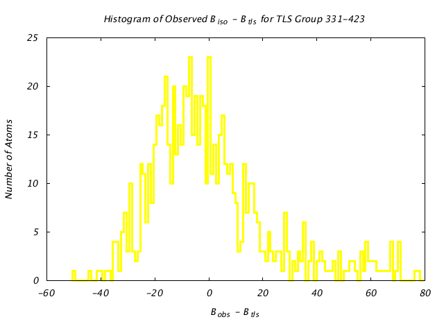 1DV2_CHAINA_TLSA331_423_BoBc