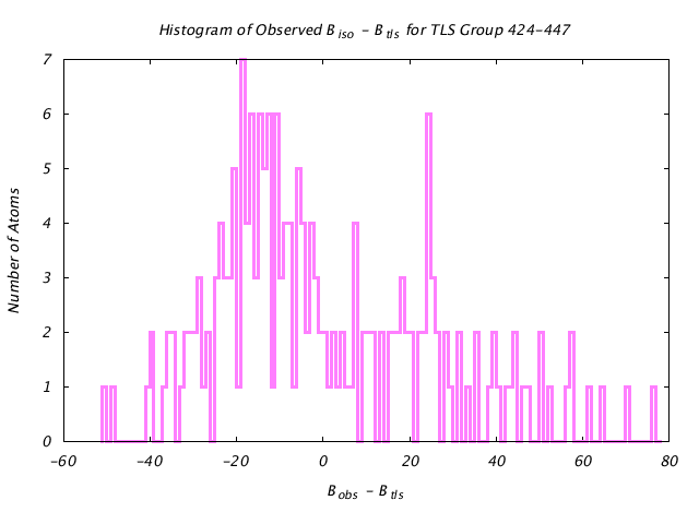 1DV2_CHAINA_TLSA424_447_BoBc