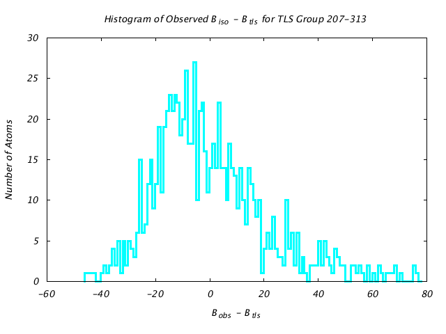 1DV2_CHAINA_TLSA207_313_BoBc