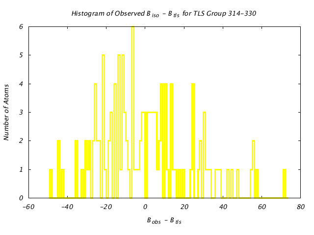 1DV2_CHAINA_TLSA314_330_BoBc