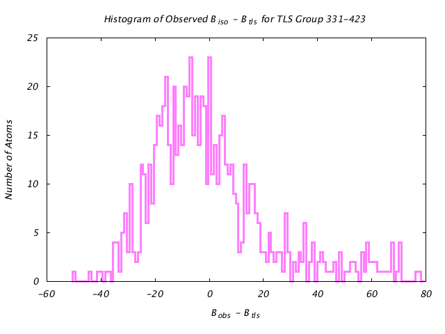 1DV2_CHAINA_TLSA331_423_BoBc