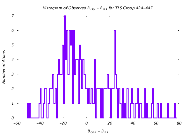 1DV2_CHAINA_TLSA424_447_BoBc