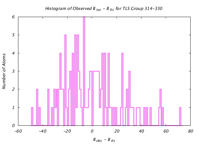 1DV2_CHAINA_TLSA314_330_BoBc